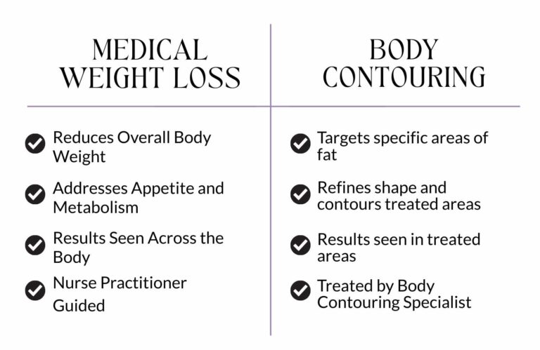 body contouring vs medical weight loss blog graphic