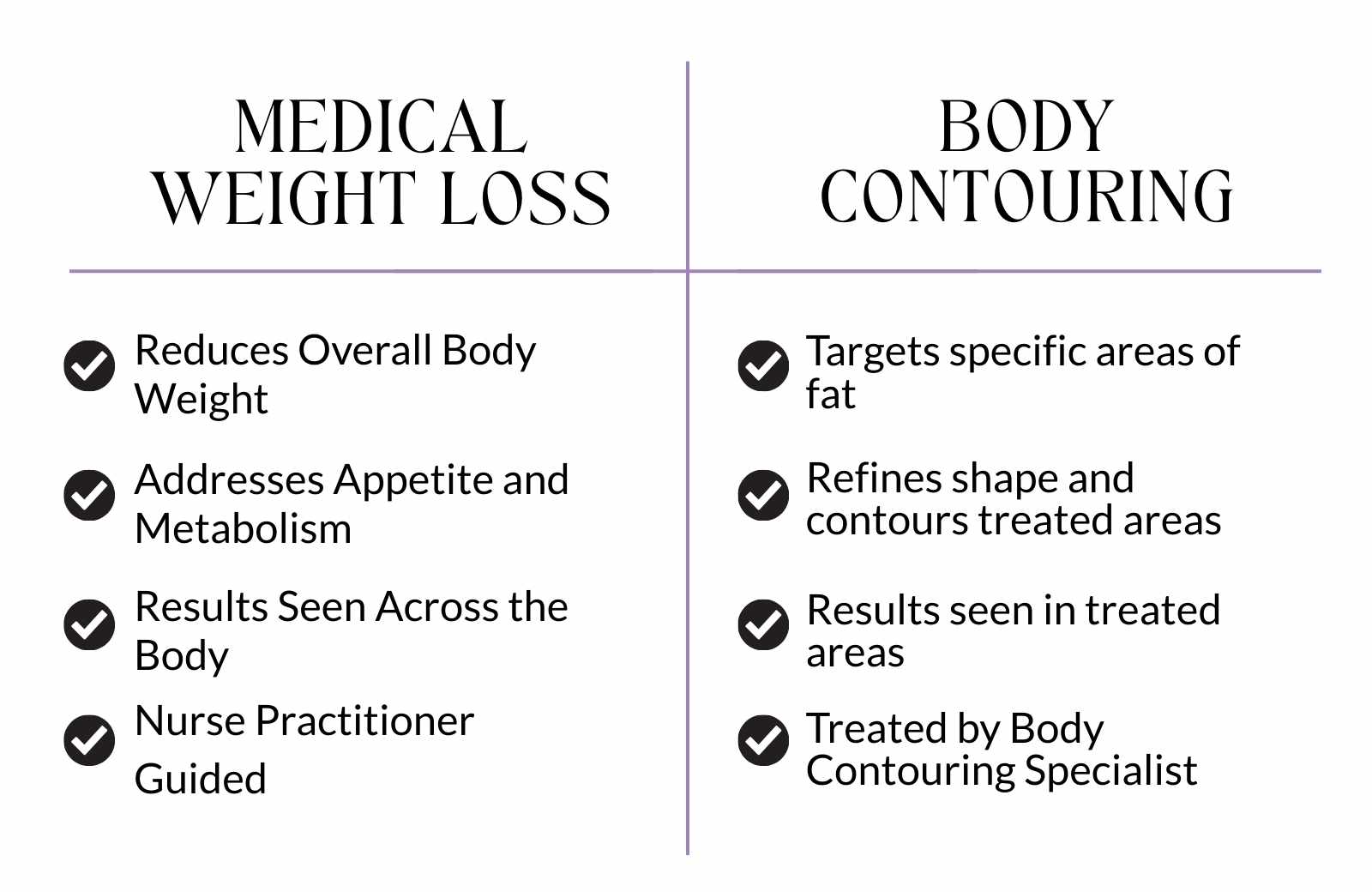 body-contouring-vs-medical-weight-loss-blog-graphic.jpg
